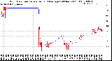 Milwaukee Weather Wind Direction<br>Normalized and Average<br>(24 Hours) (Old)