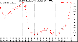 Milwaukee Weather Outdoor Humidity<br>(24 Hours)