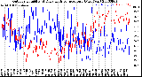 Milwaukee Weather Outdoor Humidity<br>At Daily High<br>Temperature<br>(Past Year)