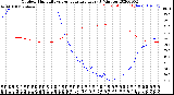 Milwaukee Weather Outdoor Humidity<br>vs Temperature<br>Every 5 Minutes