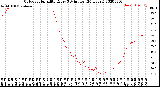 Milwaukee Weather Outdoor Humidity<br>Every 5 Minutes<br>(24 Hours)