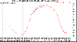 Milwaukee Weather Outdoor Temperature<br>per Minute<br>(24 Hours)