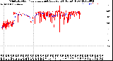 Milwaukee Weather Wind Direction<br>Normalized and Average<br>(24 Hours) (New)