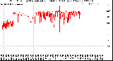 Milwaukee Weather Wind Direction<br>Normalized and Median<br>(24 Hours) (New)