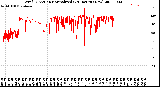 Milwaukee Weather Wind Direction<br>Normalized<br>(24 Hours) (New)