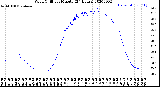 Milwaukee Weather Wind Chill<br>per Minute<br>(24 Hours)