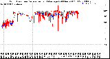 Milwaukee Weather Wind Direction<br>Normalized and Average<br>(24 Hours) (Old)