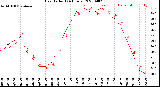 Milwaukee Weather Heat Index<br>(24 Hours)