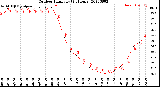 Milwaukee Weather Outdoor Humidity<br>(24 Hours)