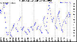 Milwaukee Weather Outdoor Humidity<br>Daily Low