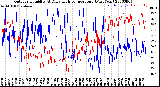 Milwaukee Weather Outdoor Humidity<br>At Daily High<br>Temperature<br>(Past Year)