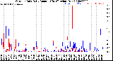 Milwaukee Weather Outdoor Rain<br>Daily Amount<br>(Past/Previous Year)