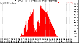 Milwaukee Weather Solar Radiation<br>per Minute<br>(24 Hours)