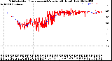 Milwaukee Weather Wind Direction<br>Normalized and Average<br>(24 Hours) (New)