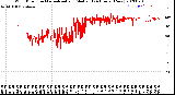 Milwaukee Weather Wind Direction<br>Normalized and Median<br>(24 Hours) (New)