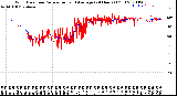 Milwaukee Weather Wind Direction<br>Normalized and Average<br>(24 Hours) (Old)