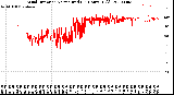 Milwaukee Weather Wind Direction<br>Normalized<br>(24 Hours) (Old)