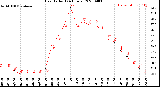 Milwaukee Weather Heat Index<br>(24 Hours)