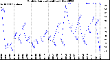 Milwaukee Weather Outdoor Humidity<br>Daily Low