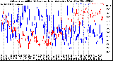 Milwaukee Weather Outdoor Humidity<br>At Daily High<br>Temperature<br>(Past Year)