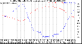 Milwaukee Weather Outdoor Humidity<br>vs Temperature<br>Every 5 Minutes