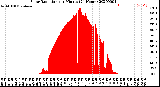 Milwaukee Weather Solar Radiation<br>per Minute<br>(24 Hours)