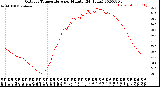 Milwaukee Weather Outdoor Temperature<br>per Minute<br>(24 Hours)