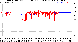 Milwaukee Weather Wind Direction<br>Normalized and Average<br>(24 Hours) (New)