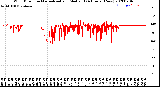 Milwaukee Weather Wind Direction<br>Normalized and Median<br>(24 Hours) (New)