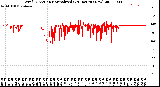 Milwaukee Weather Wind Direction<br>Normalized<br>(24 Hours) (New)