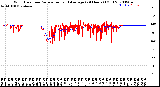 Milwaukee Weather Wind Direction<br>Normalized and Average<br>(24 Hours) (Old)