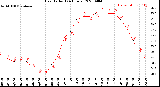 Milwaukee Weather Heat Index<br>(24 Hours)