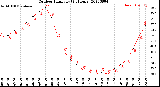 Milwaukee Weather Outdoor Humidity<br>(24 Hours)