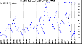 Milwaukee Weather Outdoor Humidity<br>Daily Low