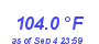 Milwaukee Weather Heat Index High Year