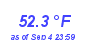 Milwaukee Weather Temperature Low Month