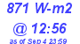 Milwaukee Weather Solar Radiation High Today