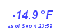 Milwaukee Weather Wind Chill Low Year