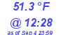 Milwaukee Weather Dewpoint High High Today