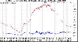 Milwaukee Weather Outdoor Temp / Dew Point<br>by Minute<br>(24 Hours) (Alternate)