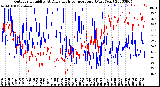 Milwaukee Weather Outdoor Humidity<br>At Daily High<br>Temperature<br>(Past Year)