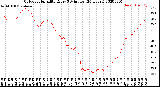 Milwaukee Weather Outdoor Humidity<br>Every 5 Minutes<br>(24 Hours)