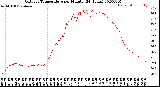 Milwaukee Weather Outdoor Temperature<br>per Minute<br>(24 Hours)