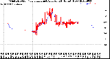 Milwaukee Weather Wind Direction<br>Normalized and Average<br>(24 Hours) (New)