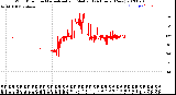 Milwaukee Weather Wind Direction<br>Normalized and Median<br>(24 Hours) (New)