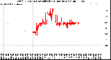 Milwaukee Weather Wind Direction<br>Normalized<br>(24 Hours) (New)