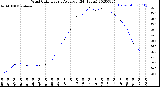 Milwaukee Weather Wind Chill<br>Hourly Average<br>(24 Hours)