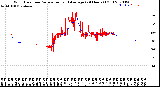 Milwaukee Weather Wind Direction<br>Normalized and Average<br>(24 Hours) (Old)