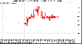 Milwaukee Weather Wind Direction<br>Normalized<br>(24 Hours) (Old)