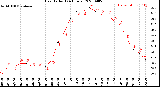 Milwaukee Weather Heat Index<br>(24 Hours)